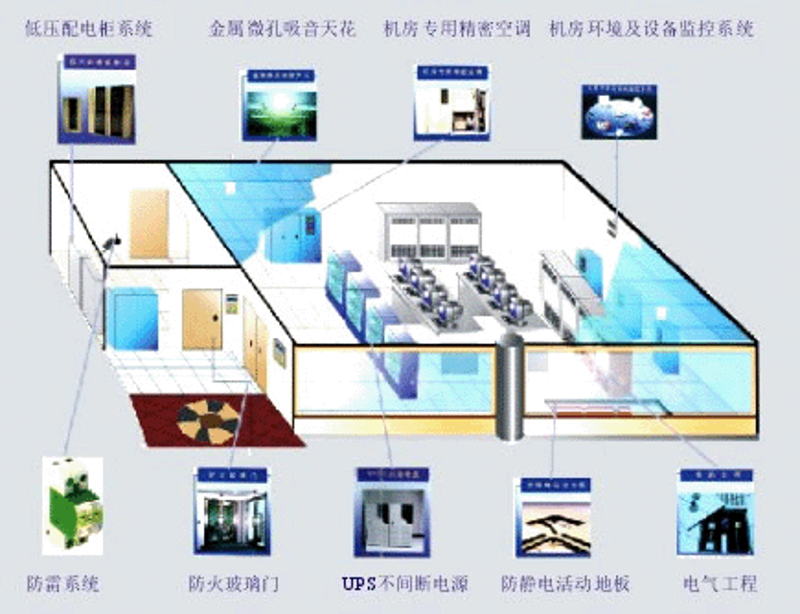 企业信息化建设:从传统到智能的蜕变