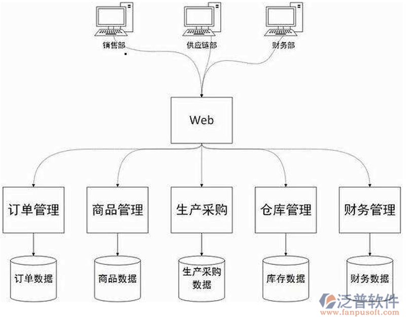 如何选择最适合的“应用软件开发服务采购项目”？这是一个值得深思的问题。